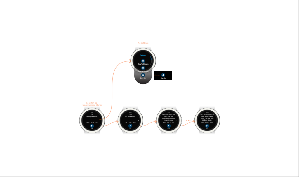 NPR One for Samsung Gear - on-demand view wireframes