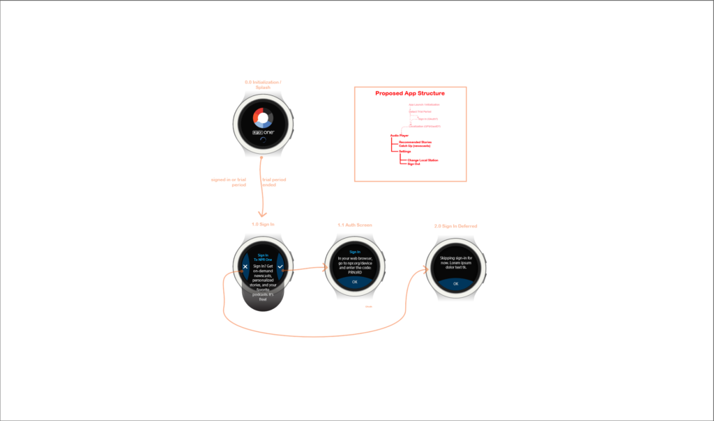 NPR One for Samsung Gear - initial flow and app structure