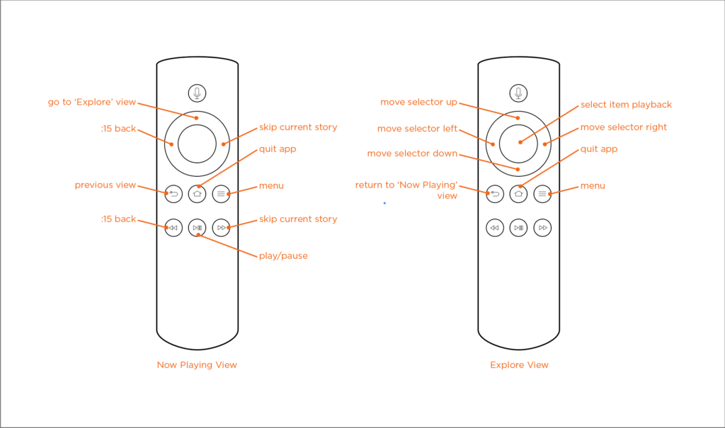 NPR One for Fire TV - Remote mapping